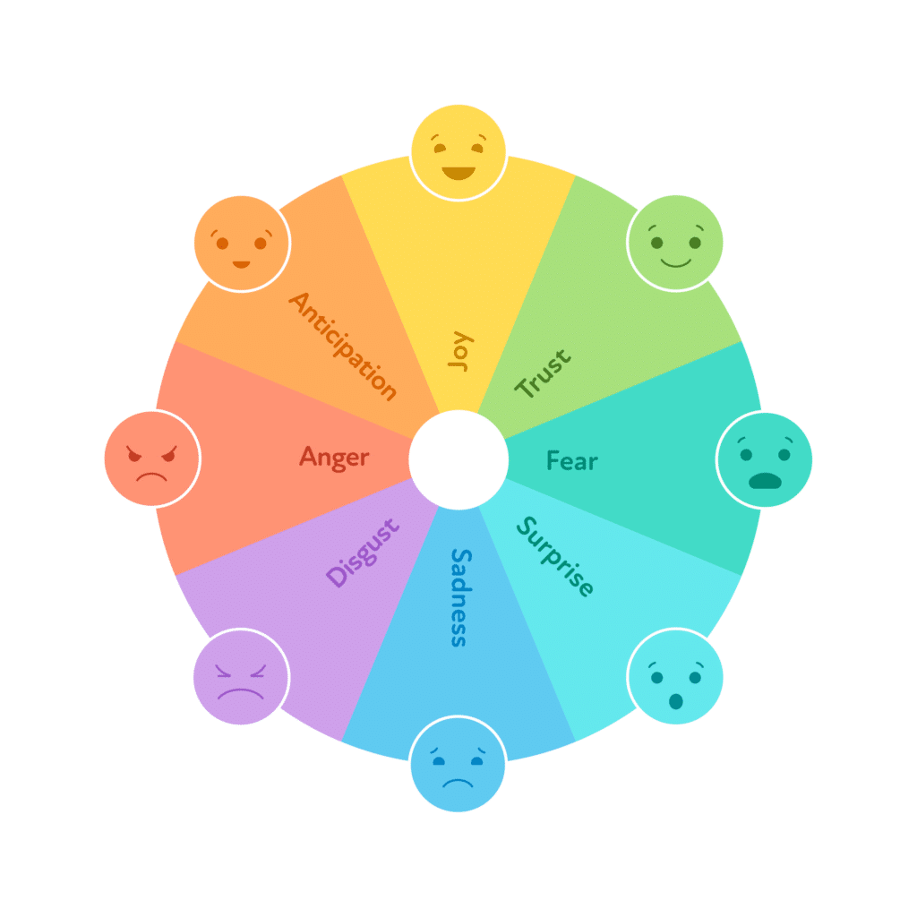 How to Use the Feelings Wheel for Kids to Develop Emotional Intelligence